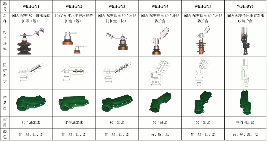 硅橡胶保护罩1.gif 硅橡胶保护罩1.gif